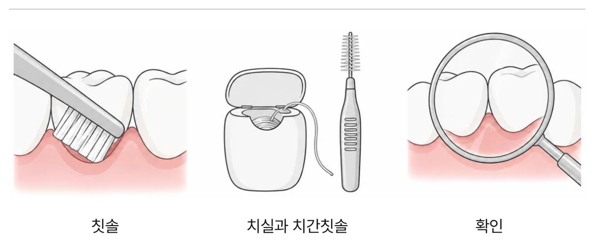 그림 8. 집에서 할 것 셋