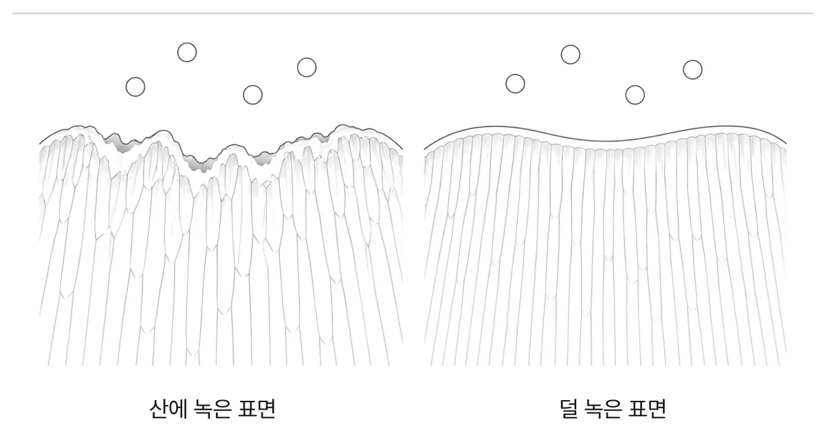 그림 3. 불소가 법랑질에 하는 일