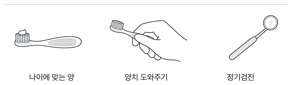 그림 8. 집에서 할 것 셋