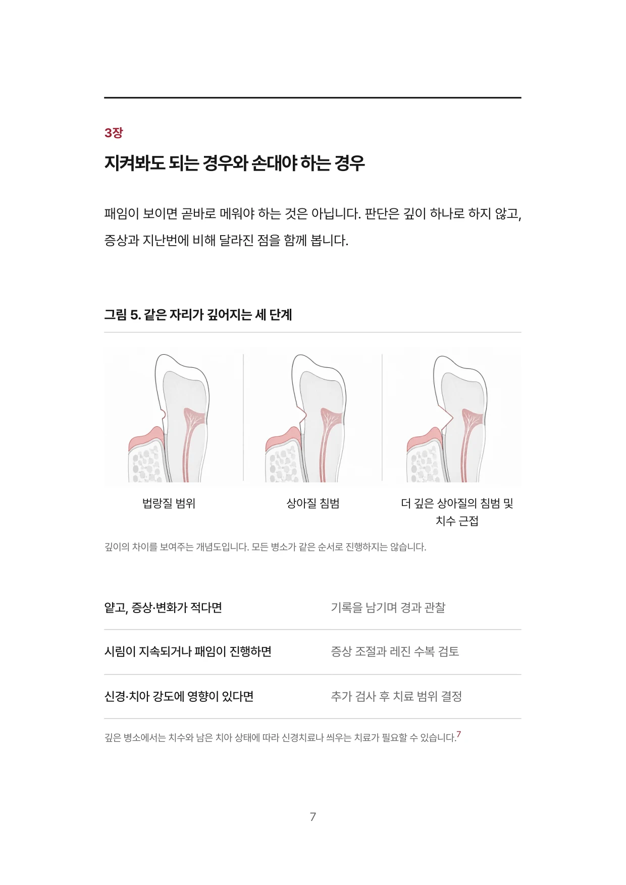 7면 3장 지켜봐도 되는 경우와 손대야 하는 경우
