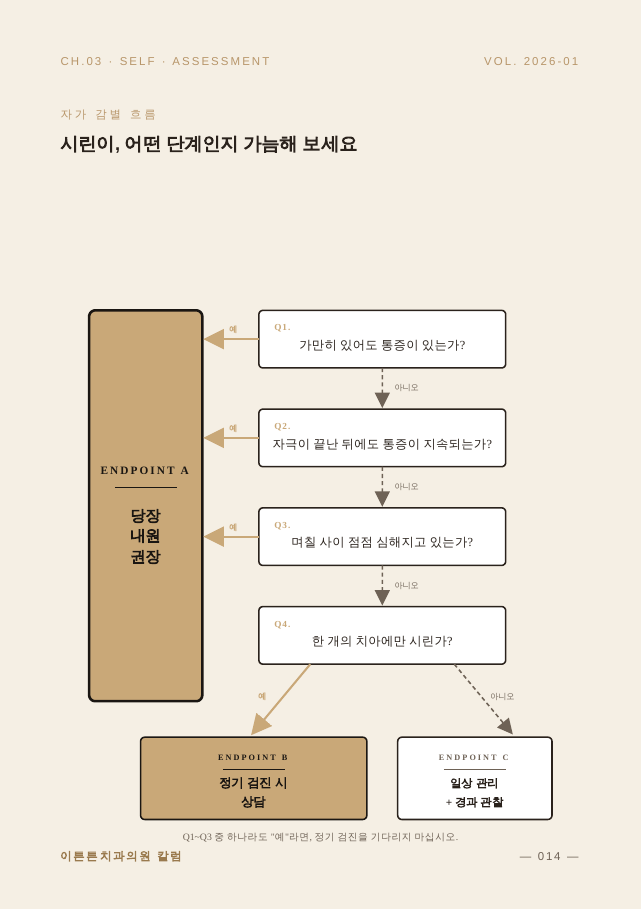 14면 자가 감별 흐름도