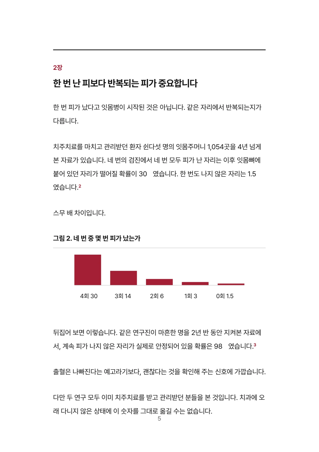 5면 2장 한 번 난 피보다 반복되는 피가 중요합니다, 네 번 중 몇 번 피가 났는가